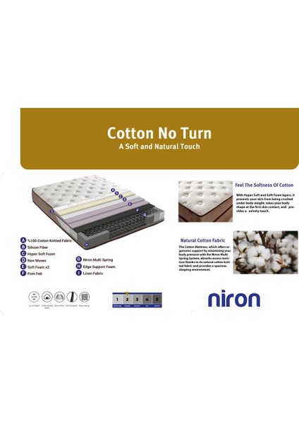 Niron Yatak Niron Cotton No Turn 90X190 cm Tek Kişilik Yatak Baza Başlık Takımı - Baza, Başlık ve Yatak Seti