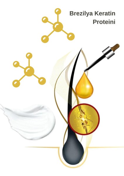 Brazilian Keratin - Kurumuş ve Zarar Görmüş Saçlar Için Brezilya Keratini İçeren Saç Maskesi 1 kg modelleri