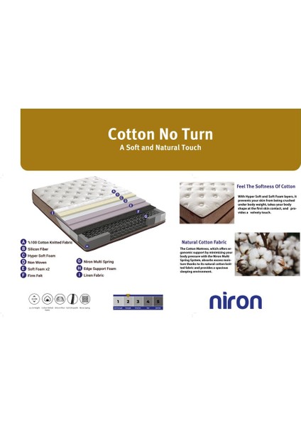 Niron Cotton No Turn 150X200 cm Çift Kişilik Yatak Baza Başlık Takımı - Baza, Başlık ve Yatak Seti