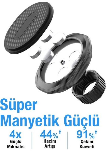 Polham Araç Içi Mıknatıslı Telefon Tutucu, Süper 4x Mıknatıslı Titremez Universal,titremez Sarsılmaz