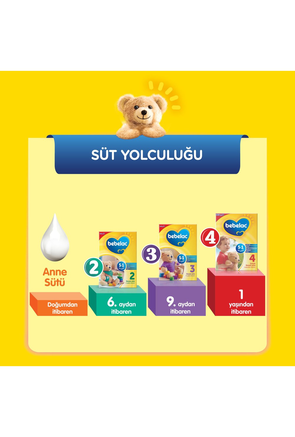 En İyi Bebek Maması Fiyatları ve Markaları &amp; Sağlıklı