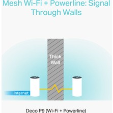 TP-Link Deco P9 AV1000 & AC 1200 Mbps Mesh Tüm Ev 2'li  Powerline & Wifi Sistemi