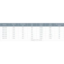 Kayı Fan RAD200 Yuvarlak Kanal Tipi Radyal Fan 200 mm