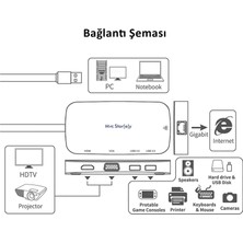 Mcstorey USB HDMI VGA Ethernet Çevirici HDMI 1080P USB 3.0 Gigabit Ethernet Destekli