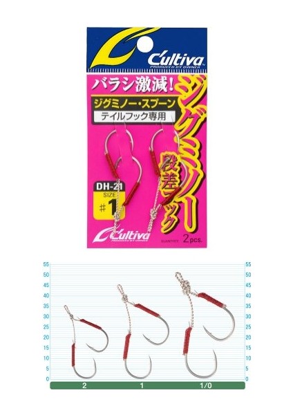 11752 Jig Minnow Dansa Assist Iğne No:2