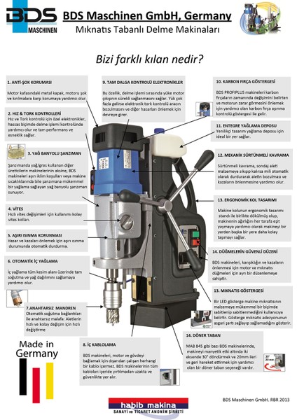 Mab 825 Mk3 4 Kademeli Profesyonel Manyetik Matkap 100 mm 1800 W