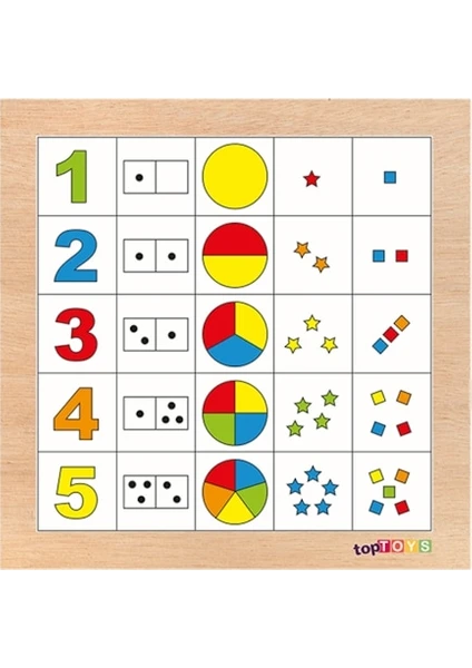 Haydi Sayalım 1-5 Ahşap Puzzle