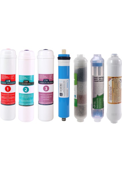 Kapalı Kasa Su Arıtma Cihazı Filtresi - Inline 7 Aşamalı Su Arıtma Filtre Seti - Detox - 4'lü