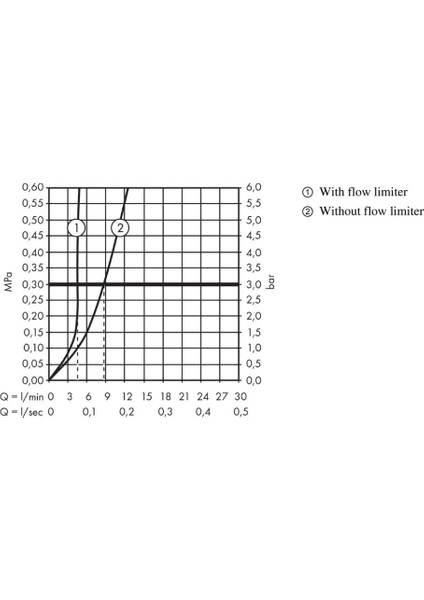 Metropol Ankastre Lavabo Bataryası fırsatları
