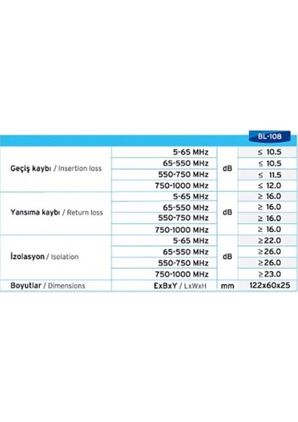 20 Adet Bl-108 Bölücü (5-1000Mhz)