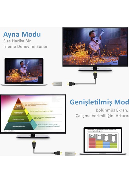 Type-C to HDMI Dönüştürücü 4K Full HD Macbook Air Pro iPad Pro Surface Pro ile Uyumlu