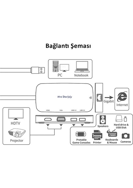 USB HDMI VGA Ethernet Çevirici HDMI 1080P USB 3.0 Gigabit Ethernet Destekli