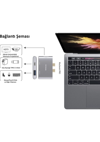 USB Çoğaltıcı Çoklayıcı USB-C HDMI Çevirici 4K 1XHDMI 1XUSB3.0