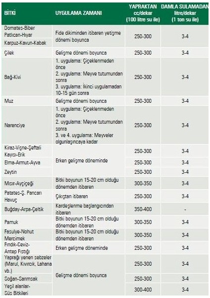 UAN32 Yüksek Azotlu Sıvı Yaprak Gübresi Mikro Element İçerikli 1 lt