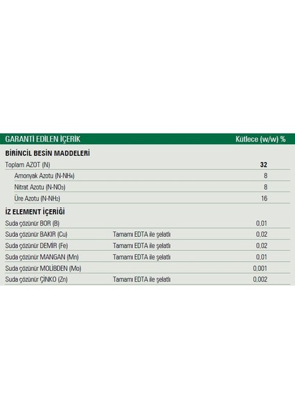 UAN32 Yüksek Azotlu Sıvı Yaprak Gübresi Mikro Element İçerikli 1 lt