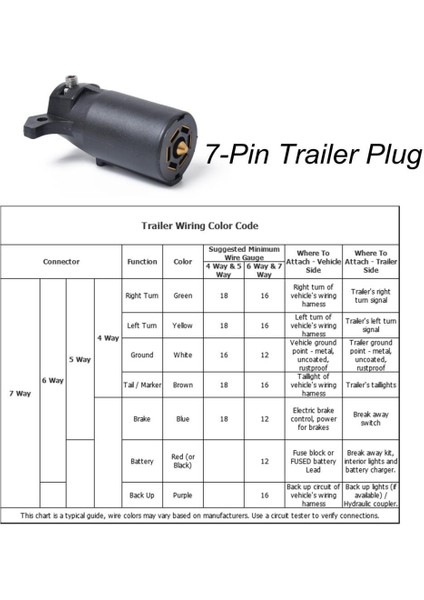 Yuvarlak Römork Kablolama Fişi Adaptörü (7 Pin Konektör) Rv Çekme (Yurt Dışından)