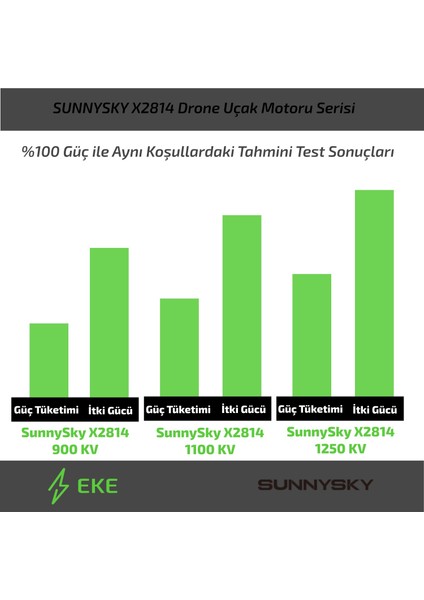 X2814 1250 Kv Drone Uçak Motoru