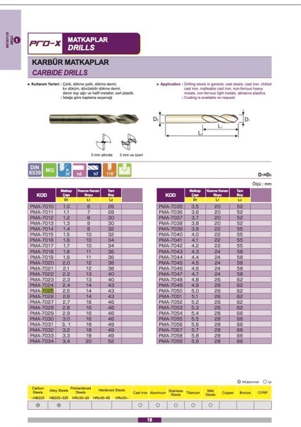 PMA-7045 Karbür Matkap Ucu Ø4.5 mm (Çap)
