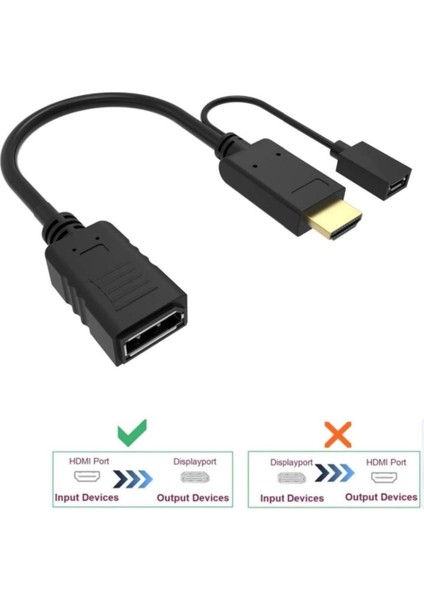 HDMI Çevirici - HDMI Giriş - Displayport Çıkış