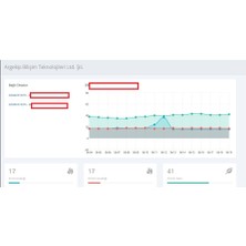 Argekip Erken Uyarı Sistemli Sunucu Odası Takip Cihazı ve Datalogger