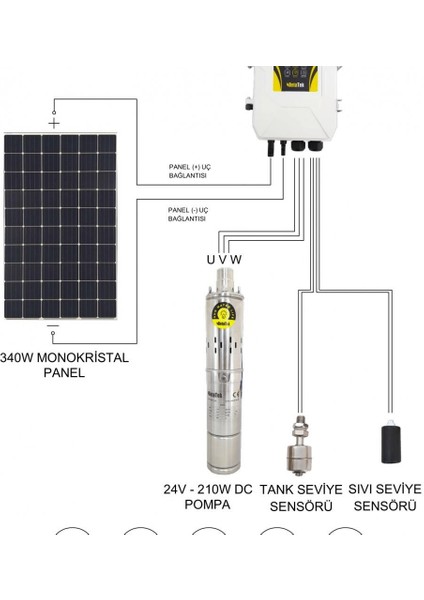 Betatekk Dc Solar Dalgıç Pompa 24 Volt 8 Amper fiyatları