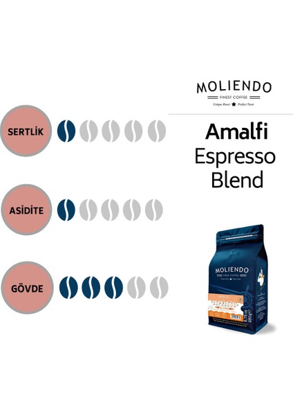 Moliendo Amalfi Espresso Blend Kahve Avantaj Paketi (Çekirdek Kahve) 3*250 g