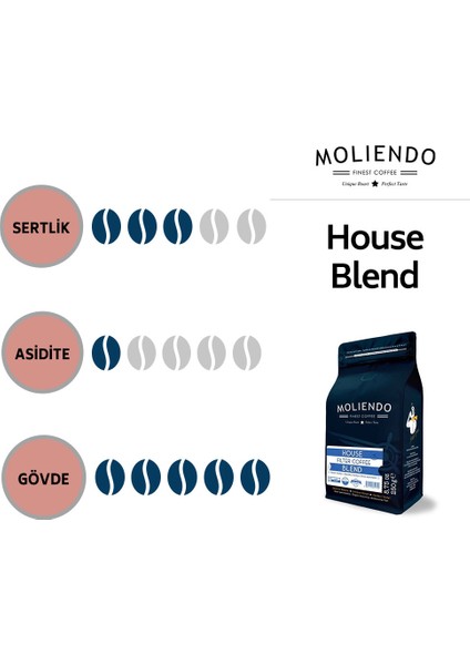 Moliendo House Blend Filtre Kahve Avantaj Paketi (Öğütülmüş Filtre Kahve) 3*250 g