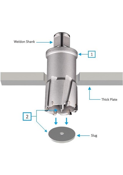 27 x 35 mm Tct Elmas Manyetik Matkap Ucu HCB35 fiyatları