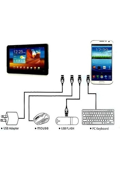 USB To Micro USB Ye Dönüştürücü - Klavye Mouse Joystick Telefona Bağlama