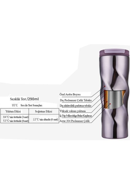 Komple 304 L Çelik Degrade 6 Oz 500 ml Kahve Termos Mug CIN229ML