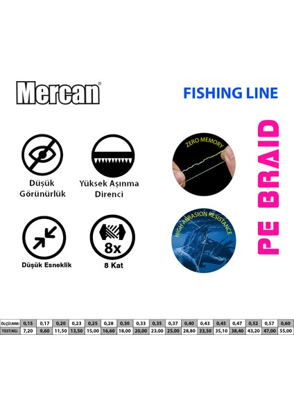 8x Pe Braıd Platınum White 150 M. Mak.mis