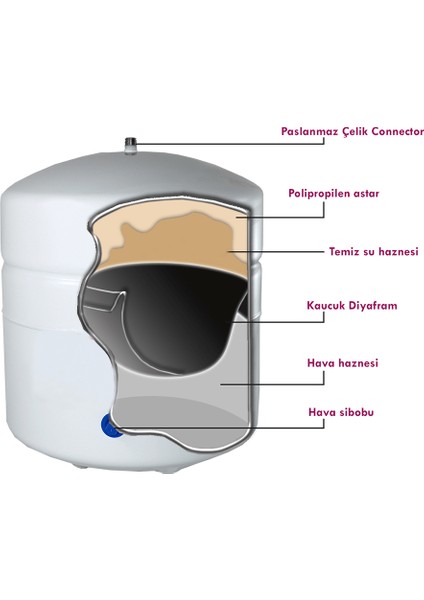 Su Arıtma Cihazı 12 Litre Nsf Onaylı Paslanmaz Metal Tank