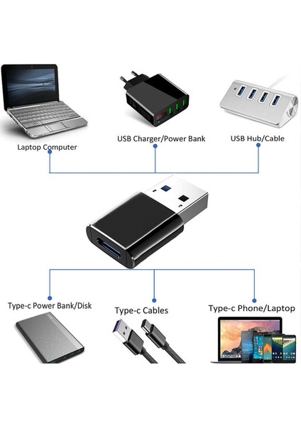 İstanbul Teknoloji USB 3.0 Erkek To Type C 3.1 Dişi Çevirici Şarj ve Data Aparatı