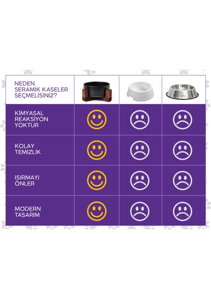 Stuff Boyun Destekleyici Seramik Mama ve Su Kabı Mavi indirimleri