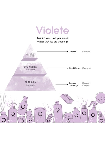 Violete Body Mist 250 ml Vücut Spreyi