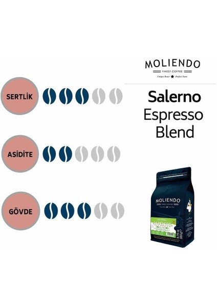 Moliendo Salerno Espresso Blend Kahve (Çekirdek Kahve) 250 g