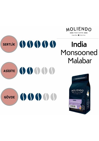 Moliendo India Monsooned Malabar Yöresel Kahve (Çekirdek Kahve) 250 g