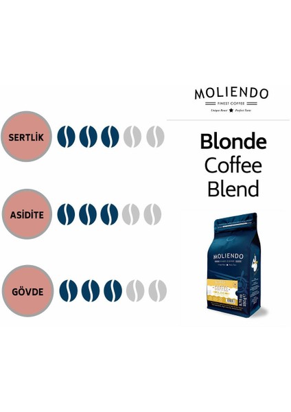 Moliendo Blonde Coffee Blend Kahve (Çekirdek Kahve) 250 g