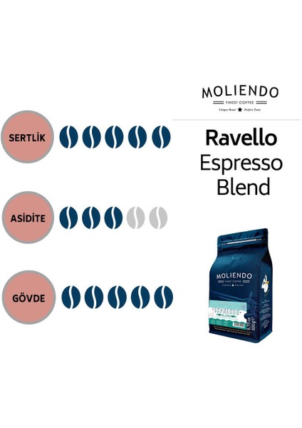 Moliendo Ravello Espresso Blend Kahve (Çekirdek Kahve) 250 g