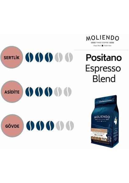 Moliendo Positano Espresso Blend Kahve (Çekirdek Kahve) 250 g