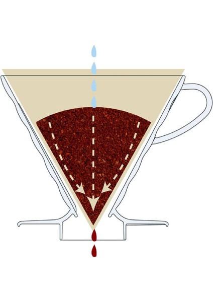 V60 02 Beyaz Seramik Dripper