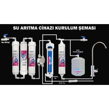 SUZUKI Technology Su Arıtma Cihazı Yapım Seti (Su Arıtma Cihazını Kendin Yap !!)