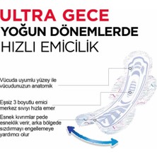 Kotex Ultra Dev Eko Gece 22'li - 7'li Paket