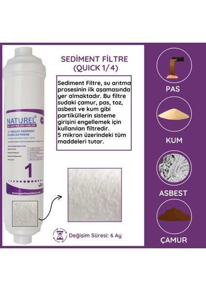 Inlıne Kapalı Kasa Su Arıtma Cihazı Filtresi 5'li Aşamalı Filtre Seti Standart Membranlı fiyatları