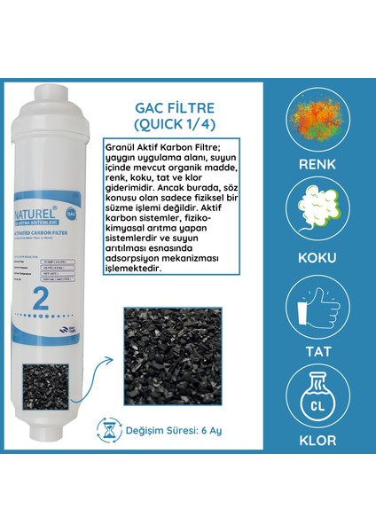 Inlıne Kapalı Kasa Su Arıtma Cihazı Filtresi 5'li Aşamalı Filtre Seti Standart Membranlı modelleri