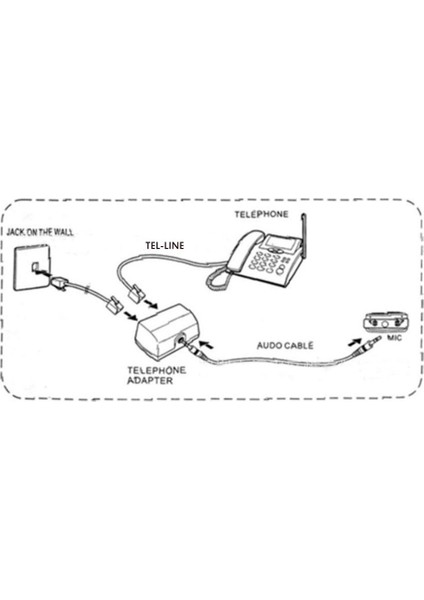 Dijital Ses Kaydedici + Telefon Kayıt Cihazı (8g Dahili Hafıza) fırsatları