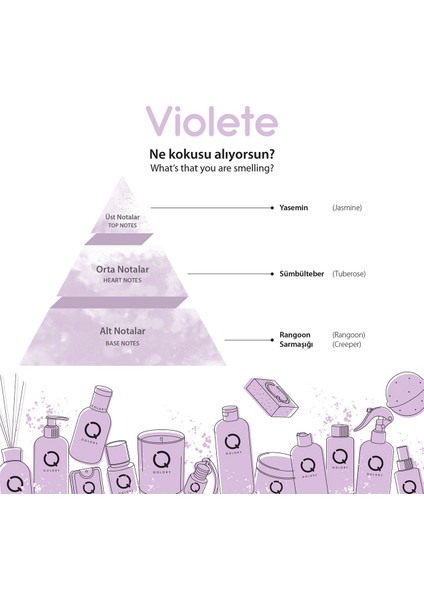 Violete Çubuklu Oda ve Ortam Kokusu 100 ml - Reed Diffuser