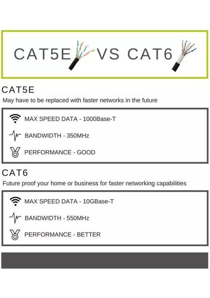 Hiitachi CAT6E 305 Metre 23AWG 0.57MM Ethernet Lan Kablosu