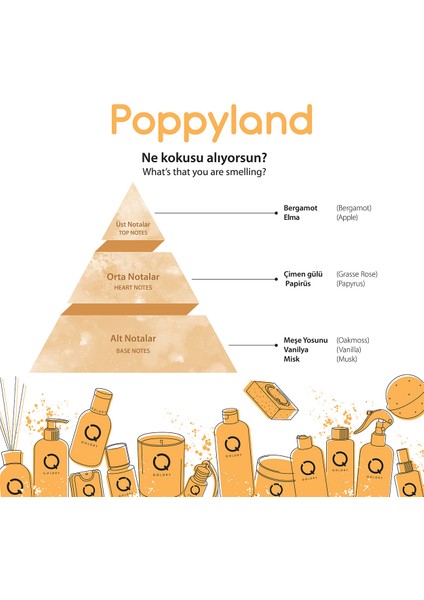 Poppyland Çubuklu Oda ve Araba Parfüm Yedek Dolum Şişe 150 ml