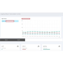 Argekip Eksi Seksen(-80) Isı ve Nem Takip Cihazı-Datalogger